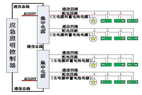 清晰易懂的智能照明系統(tǒng)結(jié)構(gòu)設(shè)計！