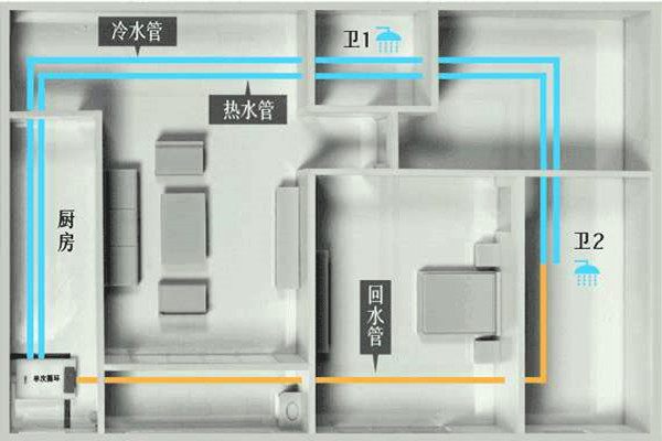 樓宇自控工程施工過(guò)程中的布線操作！