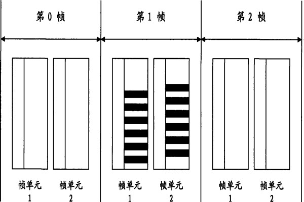 智能照明系統(tǒng)通信數(shù)據(jù)幀的設(shè)計(jì)！
