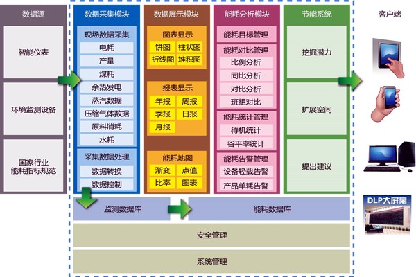 能耗在線監(jiān)測業(yè)務(wù)繁忙？