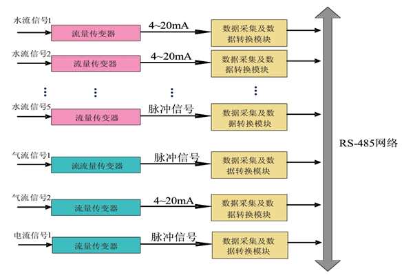 大家心心念念的能耗監(jiān)測系統(tǒng)原理圖來啦！
