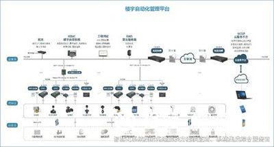 樓宇自控，樓宇自控技術(shù)