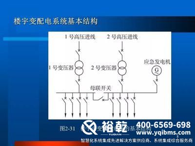 ba樓宇自控，樓宇自控系統(tǒng)