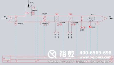 樓宇自控，圖紙解析，管理效率