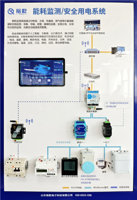 智能配電監(jiān)控管理系統(tǒng)方案清單：合作首選裕乾！