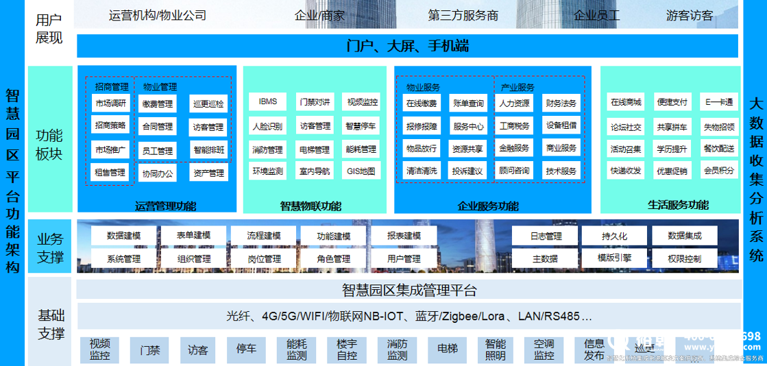 零碳園區(qū)解決方案及案例分享！(圖1)