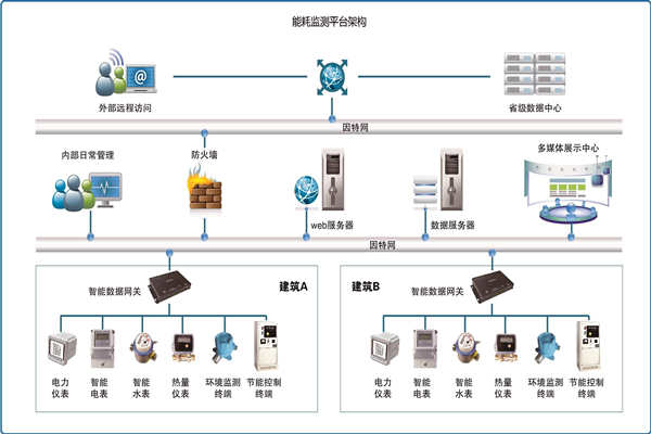 能耗在線監(jiān)測是怎樣省電的？(圖1)