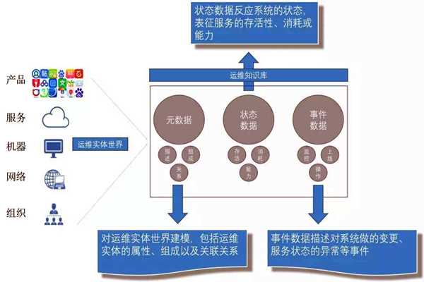 環(huán)境監(jiān)測系統(tǒng)的社會化運維行情！(圖1)
